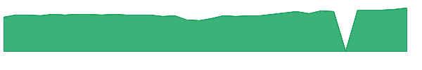 DRIV 1y chart