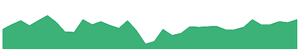 DRLL 1y chart