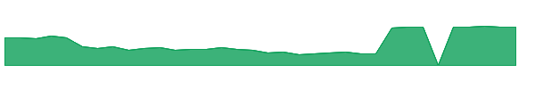 DRRX 1y chart