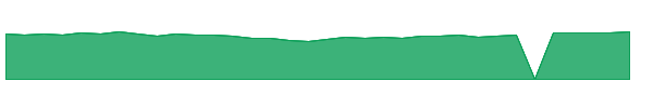 DRSVX 1y chart