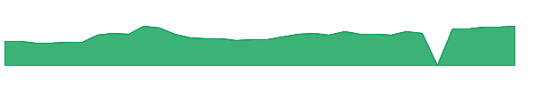 DRTS 1y chart