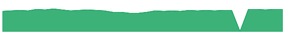 DSCGX 1y chart
