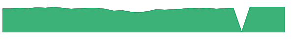 DSCYX 1y chart