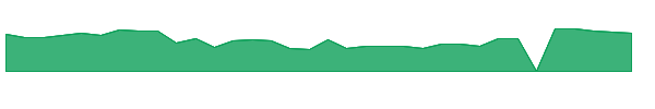 DSGN 1y chart