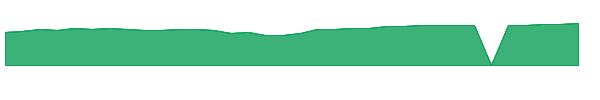 DSMLX 1y chart