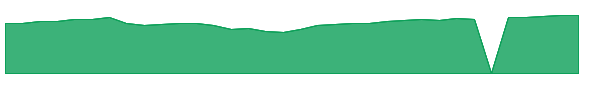 DTLGX 1y chart
