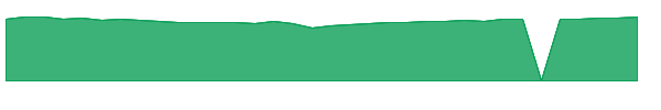 DUKX 1y chart