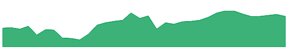 DUK 1y chart