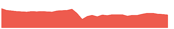 DVDN 1y chart