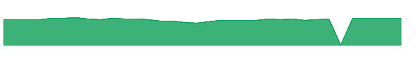 DVLRX 1y chart