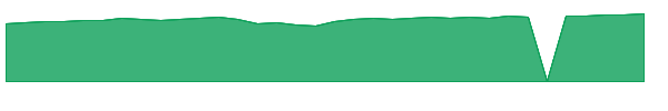 DWUS 1y chart