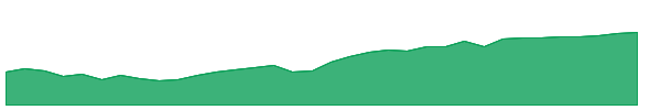 DXIV 1y chart