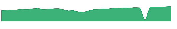 DXQLX 1y chart
