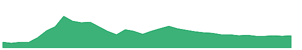 DXYZ 1y chart