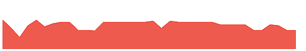 DYCQR 1y chart
