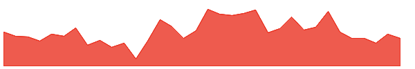 DZZ 1y chart