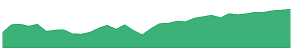EAPR 1y chart