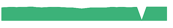EATVX 1y chart