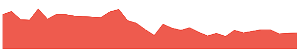 EBF 1y chart