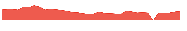 EBON 1y chart