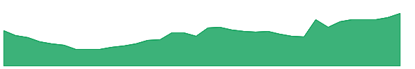 EBR 1y chart