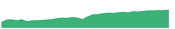 EBUF 1y chart