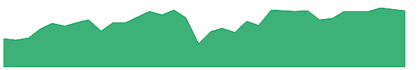 ECC-PD 1y chart