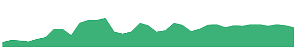 ECXWW 1y chart