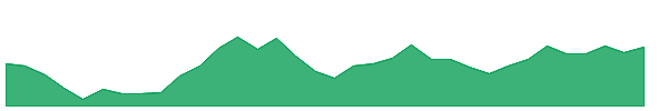 EC 1y chart