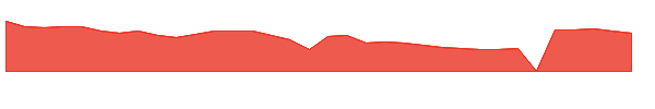 EDAP 1y chart