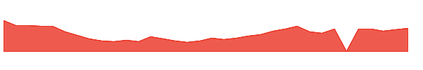 EDIT 1y chart
