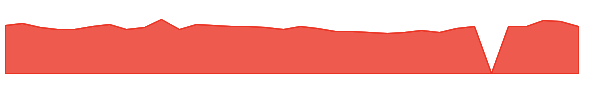 EDTK 1y chart