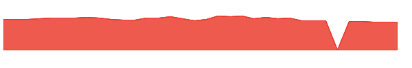EEFT 1y chart