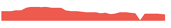EEIQ 1y chart