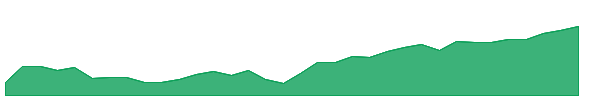 EEMX 1y chart