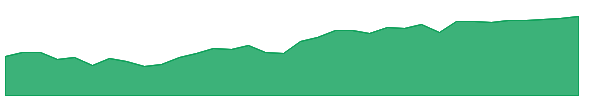 EFAA 1y chart
