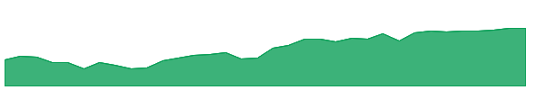 EFAX 1y chart