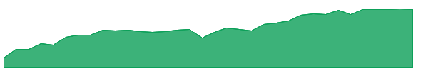 EFC-PB 1y chart
