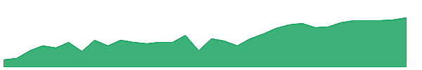 EFC-PC 1y chart