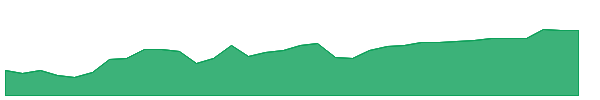 EFC-PD 1y chart