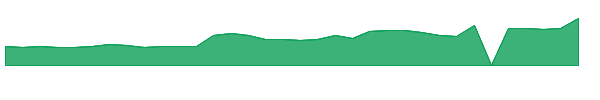 EFOI 1y chart