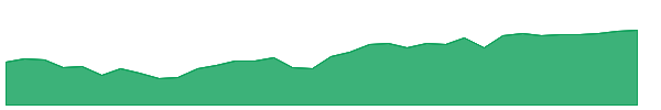 EFO 1y chart