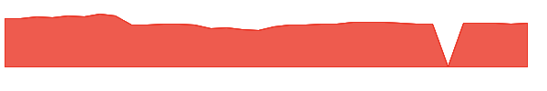 EGFFX 1y chart