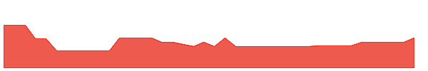 EGHAR 1y chart