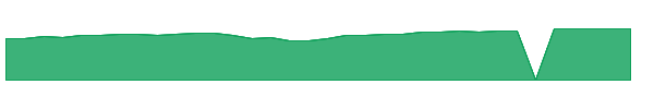 EGORX 1y chart