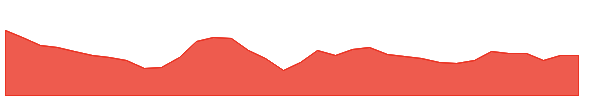 EGP 1y chart