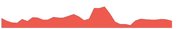 EHAB 1y chart