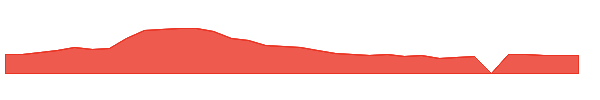 EHTH 1y chart