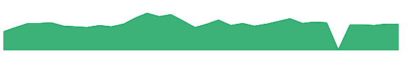 EH 1y chart