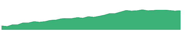 EICB 1y chart